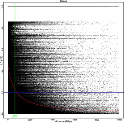 Out in the Cold: Identification of Genomic Regions Associated With Cold Tolerance in the Biocontrol Fungus Clonostachys rosea Through Genome-Wide Association Mapping